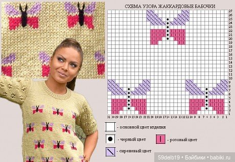 Весенне - летние жаккарды: фрукты, цветочки, мотылёчки