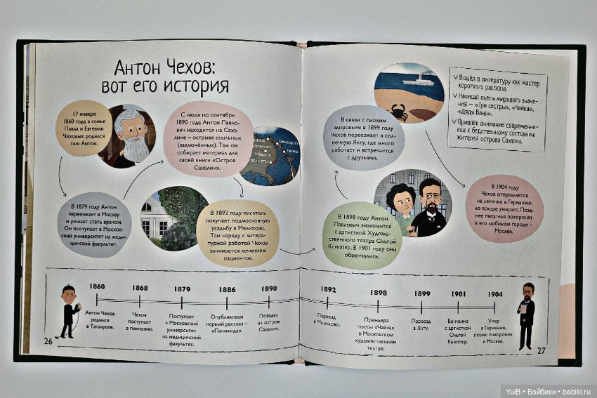 Антон Чехов — Интересное и необычное: фотоподборки (фото 10)