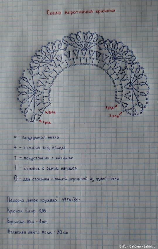 Описание платья " Прохладное лето" для Kruselings