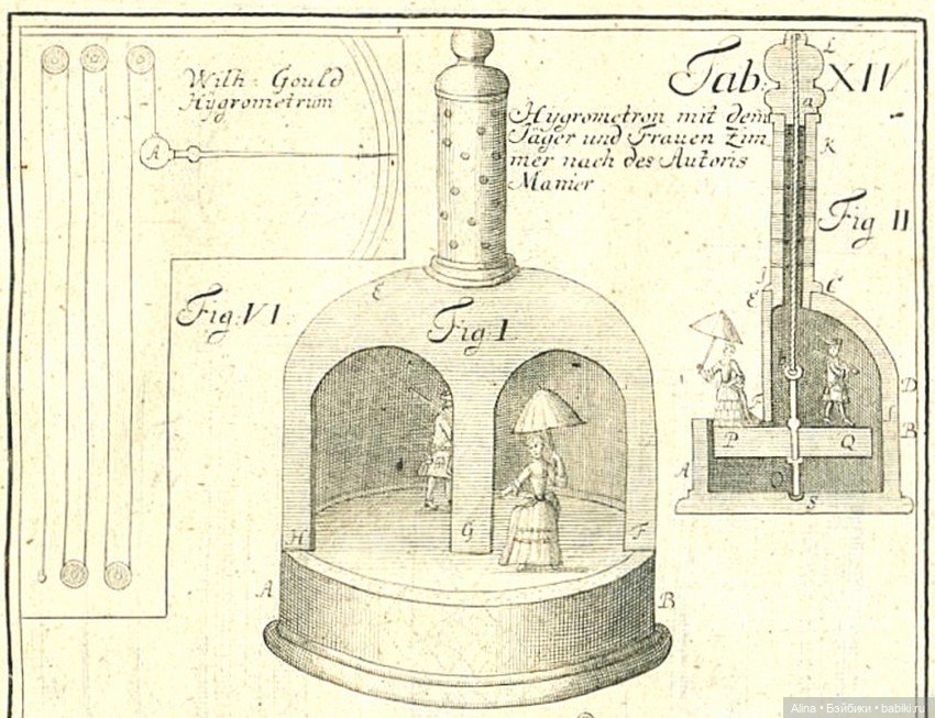 "Погодный домик" или антикварный гигрометр