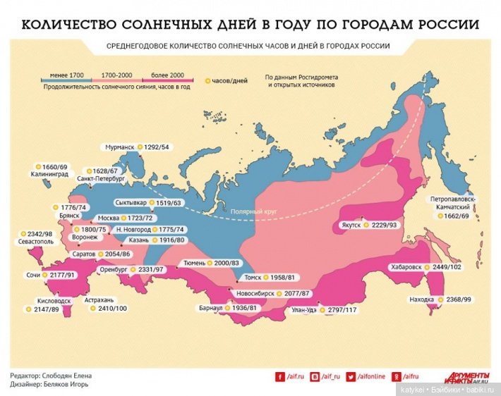 Как Шиара Юг искала — Фотоистории с куклами BJD (БЖД): сериалы