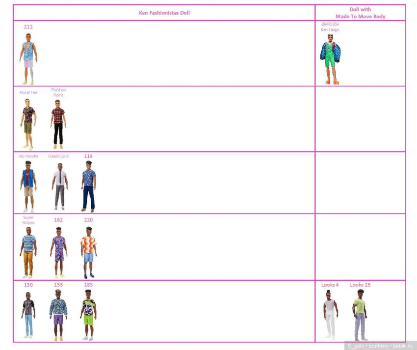 Барби и Кены фэшионистас - МТМ, таблицы совпадения скинтонов