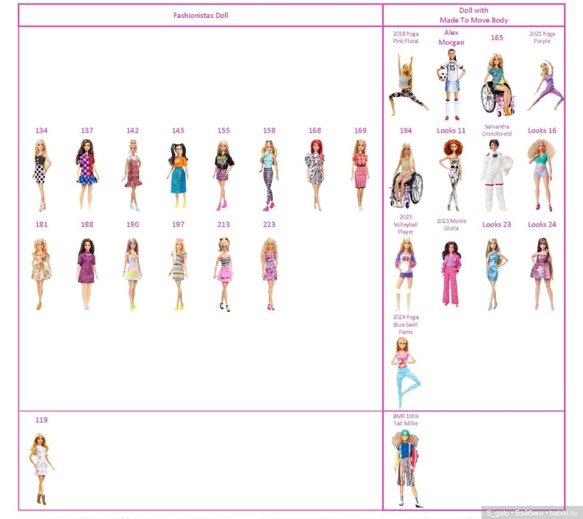 Барби и Кены фэшионистас - МТМ, таблицы совпадения скинтонов (фото 3)