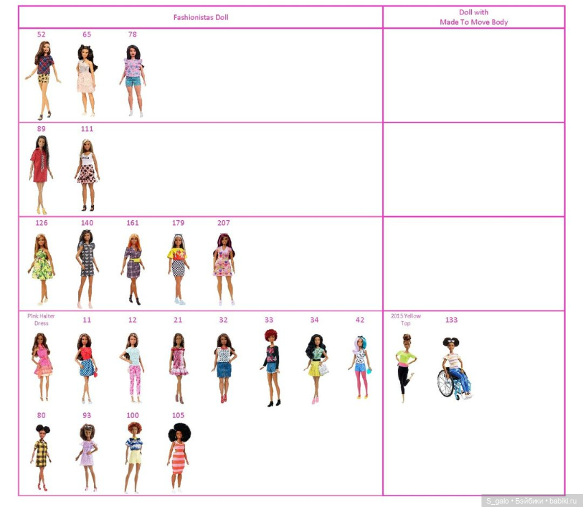 Барби и Кены фэшионистас - МТМ, таблицы совпадения скинтонов (фото 7)