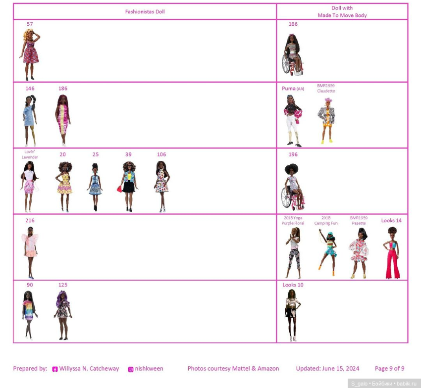 Барби и Кены фэшионистас - МТМ, таблицы совпадения скинтонов (фото 9)