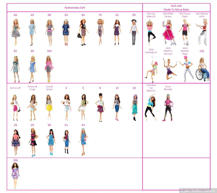 Барби и Кены фэшионистас - МТМ, таблицы совпадения скинтонов (фото 4)