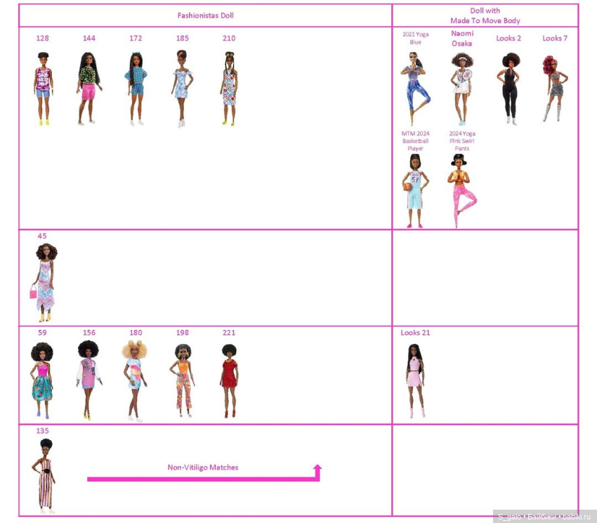 Барби и Кены фэшионистас - МТМ, таблицы совпадения скинтонов (фото 8)