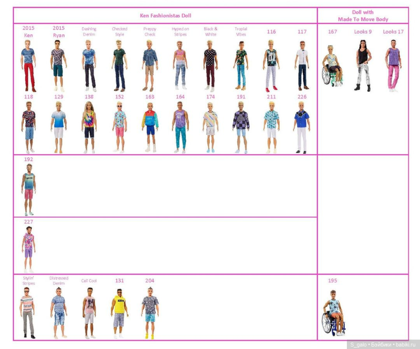 Барби и Кены фэшионистас - МТМ, таблицы совпадения скинтонов