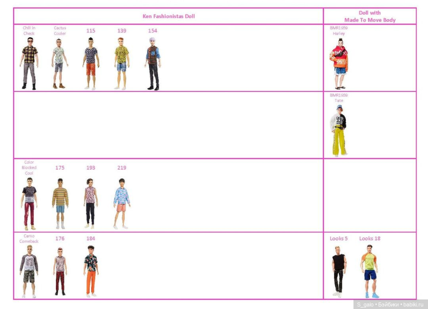 Барби и Кены фэшионистас - МТМ, таблицы совпадения скинтонов (фото 10)