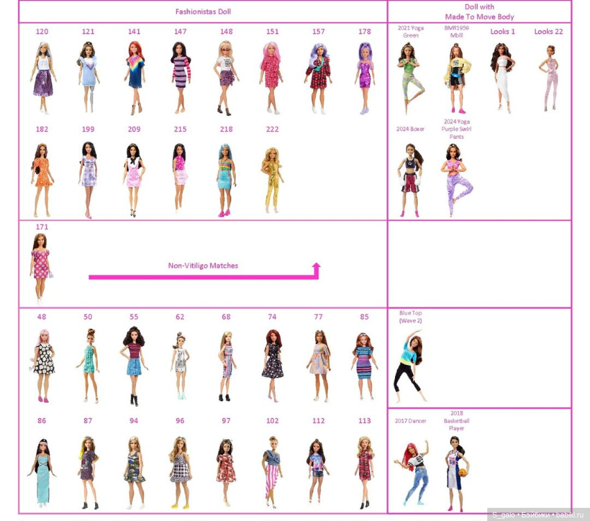 Барби и Кены фэшионистас - МТМ, таблицы совпадения скинтонов (фото 5)