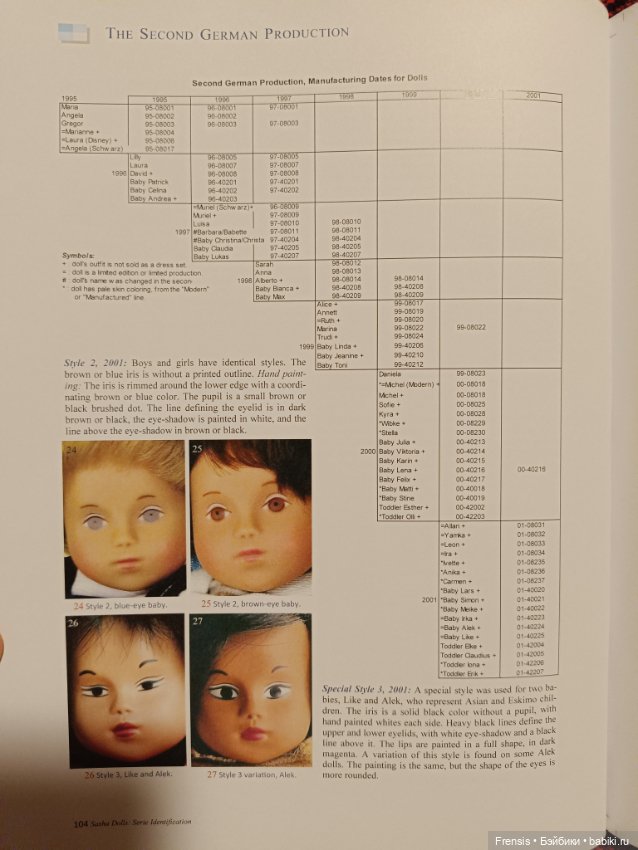 Саша Моргенталер Sasha Doll - идентификация кукол часть 4 Götz 1995-2001