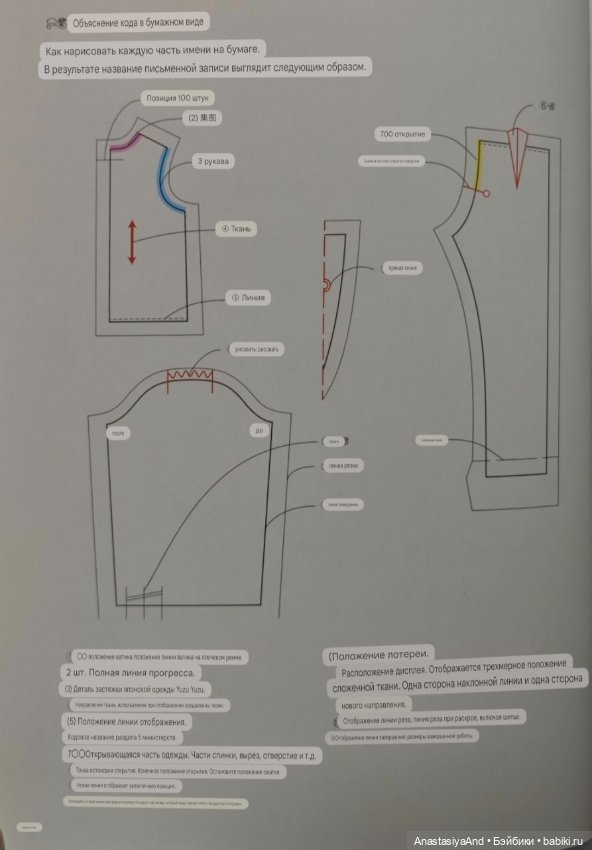 Краткий обзор японского журнала с выкройками