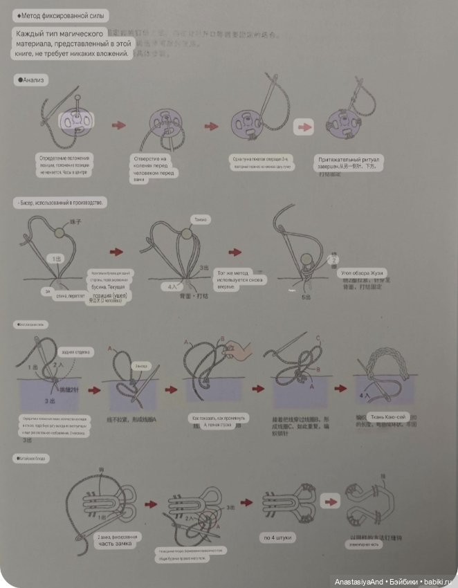 Краткий обзор японского журнала с выкройками