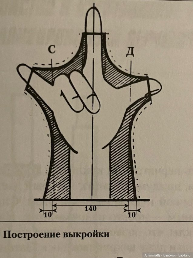 Профессия: технолог театра кукол. Часть 1 (фото 2)