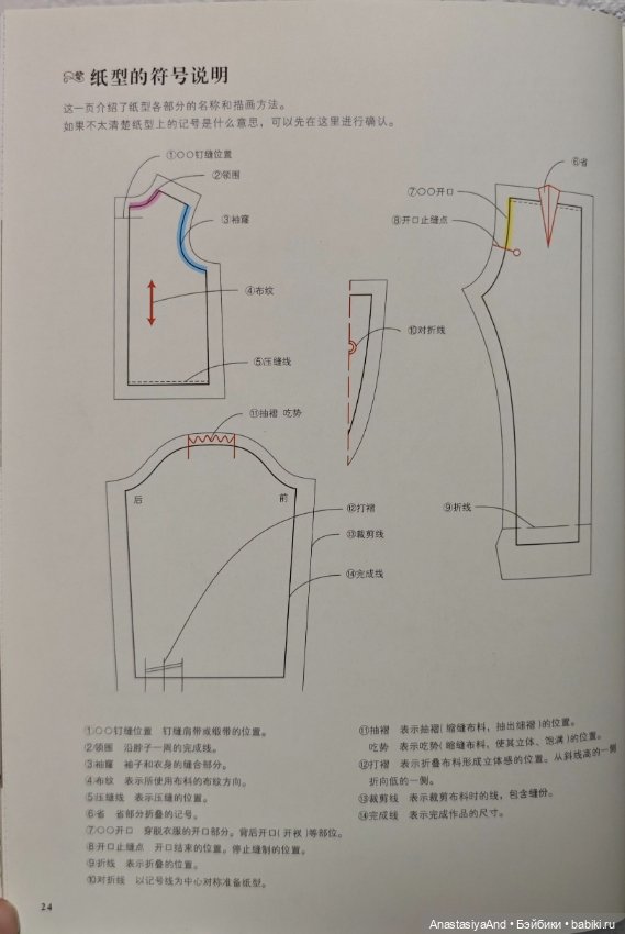 Дублирую первый урок из книги, но без перевода (фото 7)