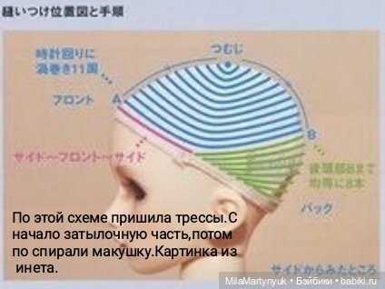 МК парика на короткие волосы на куклу Готц 36 см