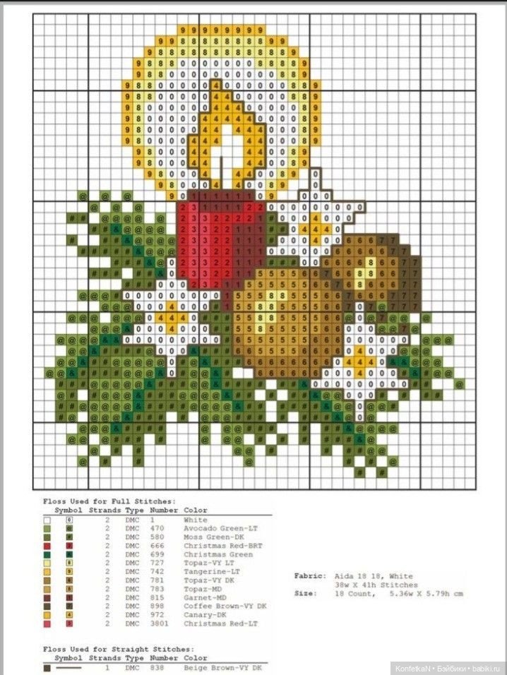 Схемы для вышивки: новогодняя подборка миниатюр и идей