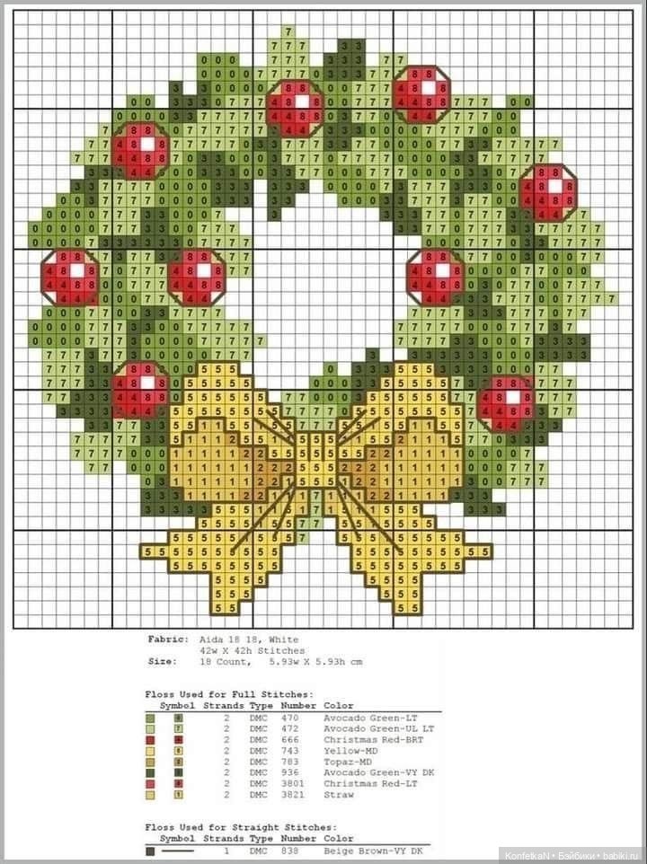 Схемы для вышивки: новогодняя подборка миниатюр и идей