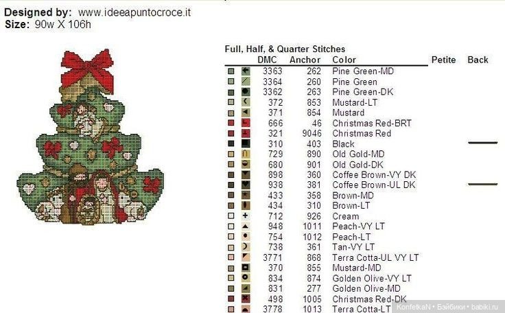 Схемы для вышивки: новогодняя подборка миниатюр и идей