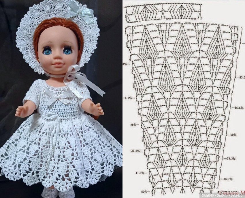 Весна, ажур - l'amour. Ажурные схемы - как идеи для кукольных юбочек