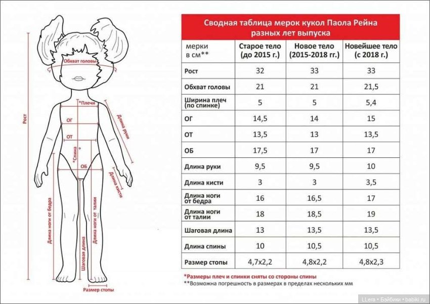 Табличка размеров "стандартных" паолок