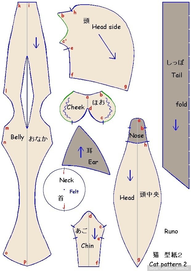 Выкройка котика — Выкройки кота и кошки: Тедди (фото 4)