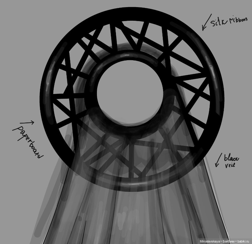 Ручная работа. Древне китайская шляпа