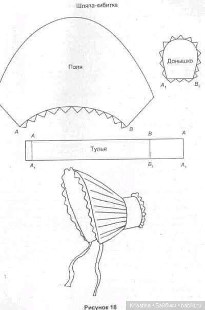 Идеи для пошива одежды,антикварных кукол,часть третья