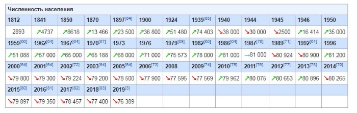 Выборг: прянично или уныло. Стоит ехать снова