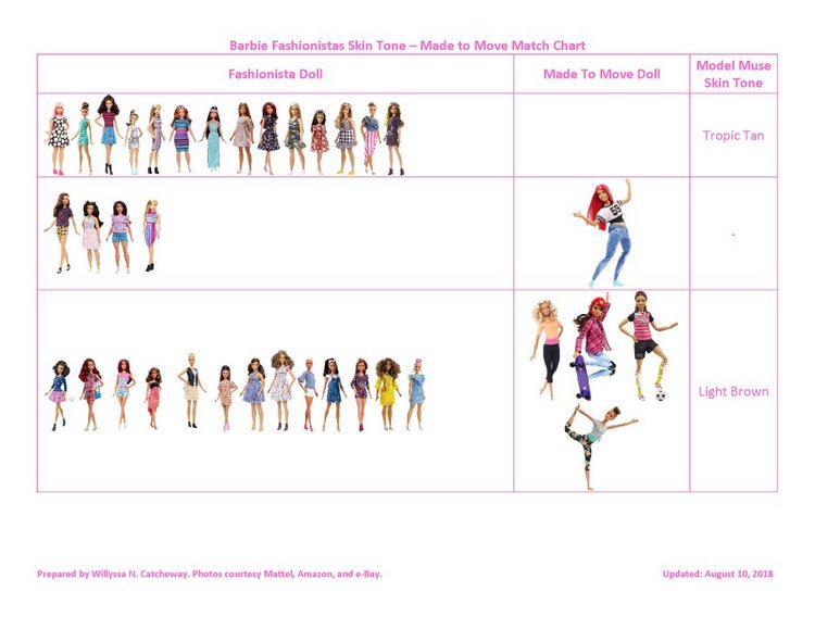 Солнечная Сонечка MTM + таблицы скинтонов для гибридизации с телами MTM
