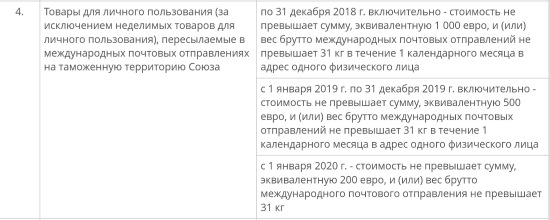 О ввозе товаров для личного пользования (фото 3)