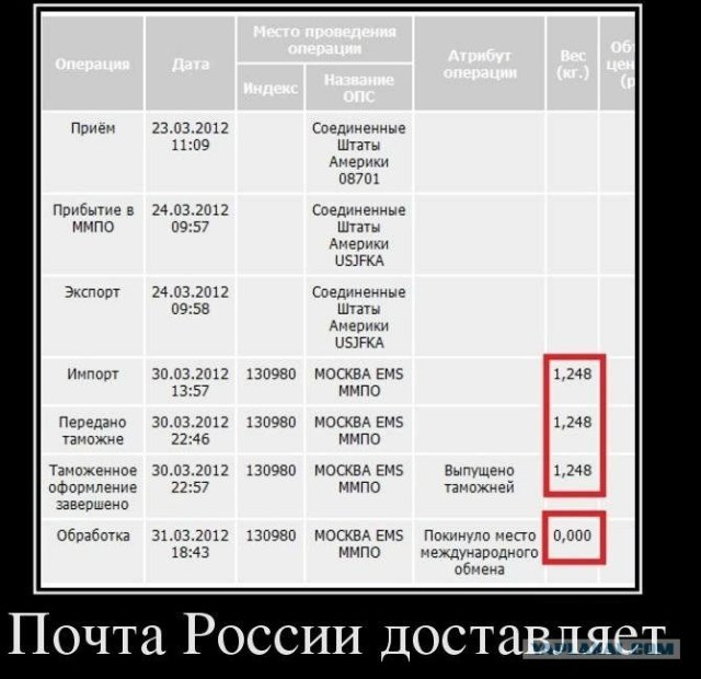 Почта России доставляет))) | Бэйбики Почта России доставляет))) (фото 6)
