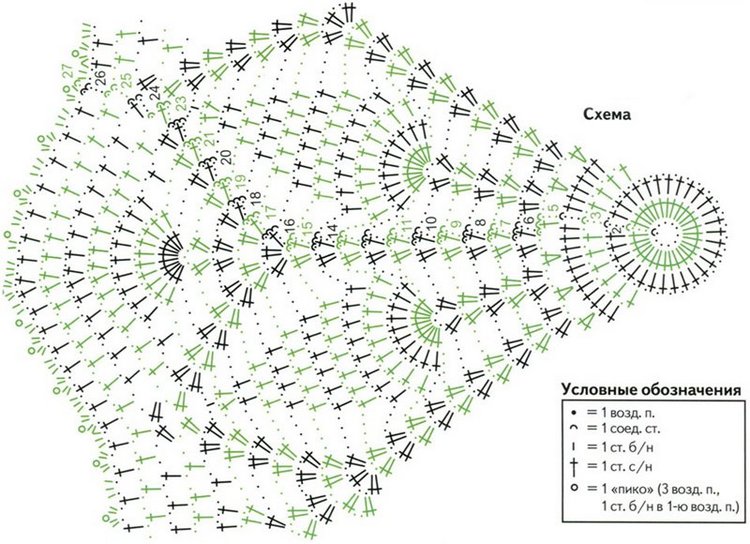 Вязание салфеток – это поистине верх мастерства владения крючком (фото 4)