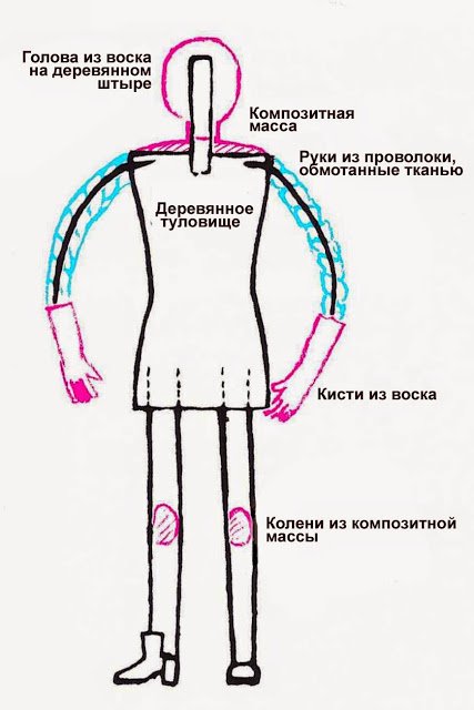 Кукольный город «Mon plaisir» (фото 9)