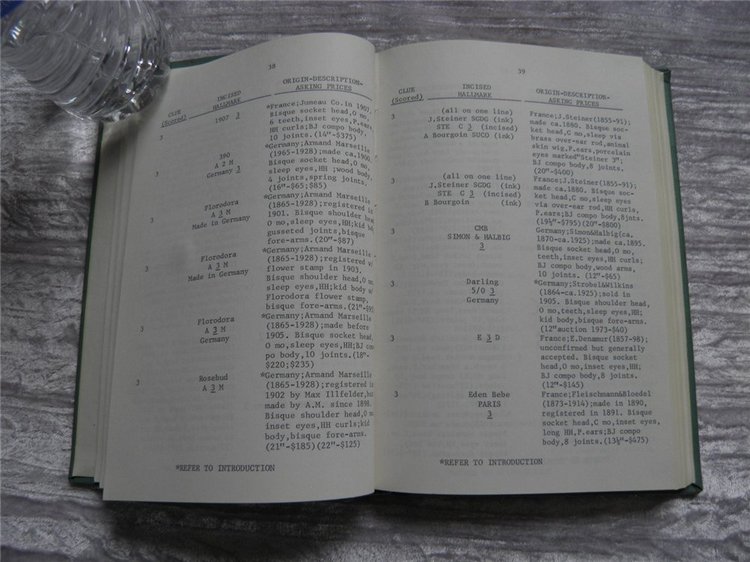 Какие книги бывают об антикварных куклах и куклах вообще...поделимся