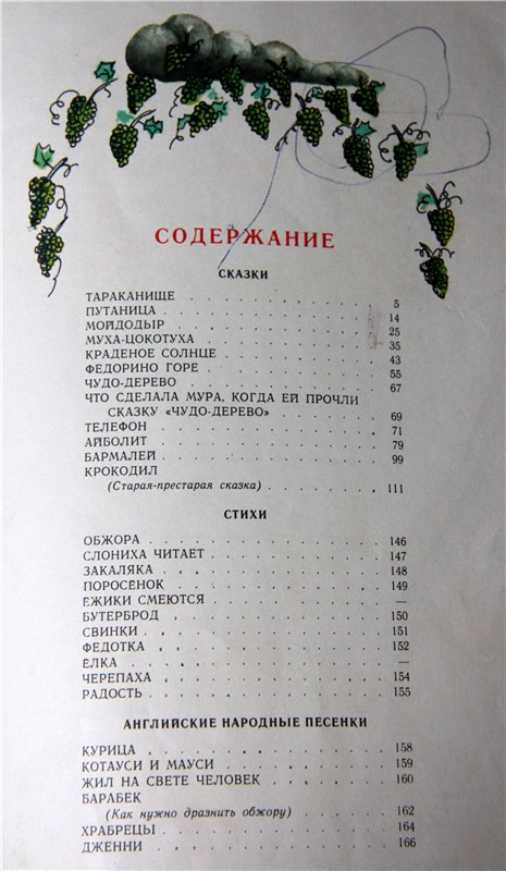 Моя любимая книга детства, заключительная часть. Сказки Корнея Чуковского