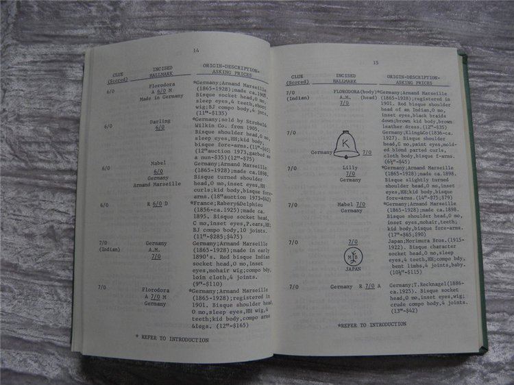 Какие книги бывают об антикварных куклах и куклах вообще...поделимся
