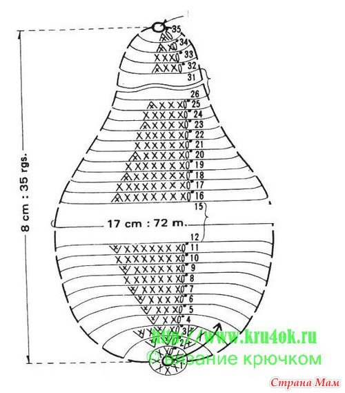 Наш осенний "урожай" — Другие хобби и увлечения: сад