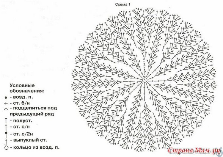 Для тех, кто любит вязать крючком