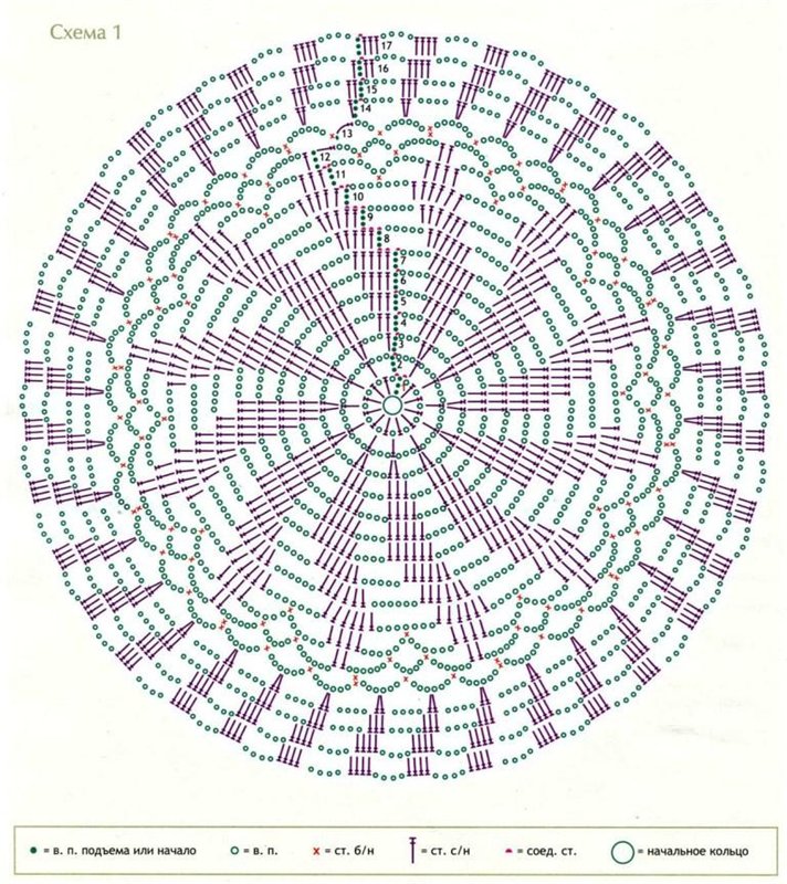 Для тех, кто любит вязать крючком