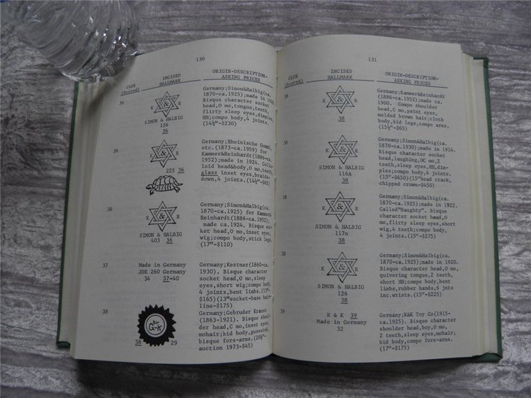 Какие книги бывают об антикварных куклах и куклах вообще...поделимся