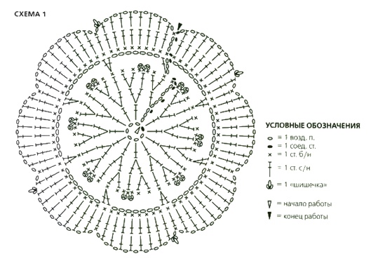 Вязание крючком - мои новые работы