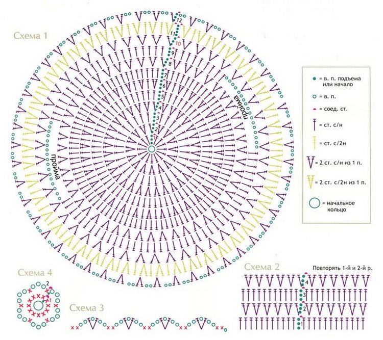Для тех, кто любит вязать крючком