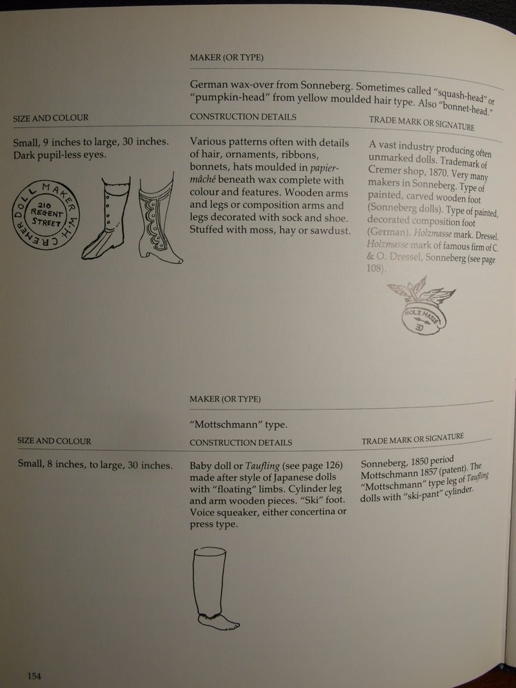 Моё сокровище Руфина! Большая публикация про восковых кукол