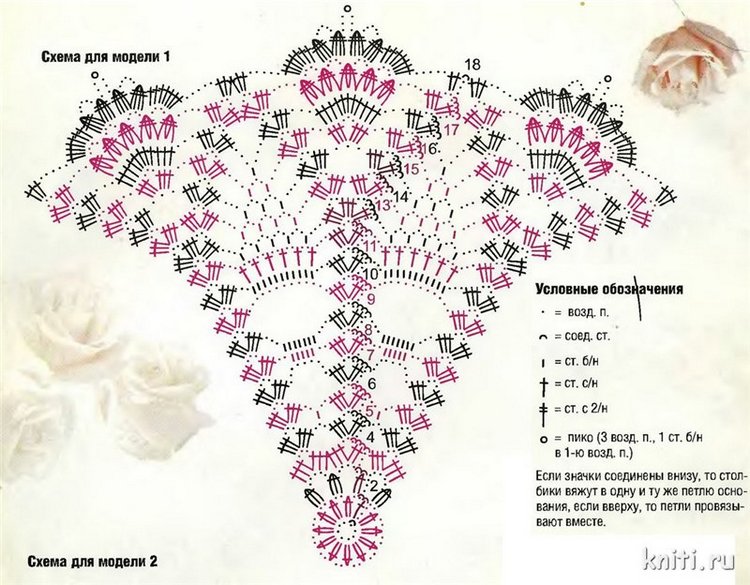 Вязание салфеток – это поистине верх мастерства владения крючком (фото 5)